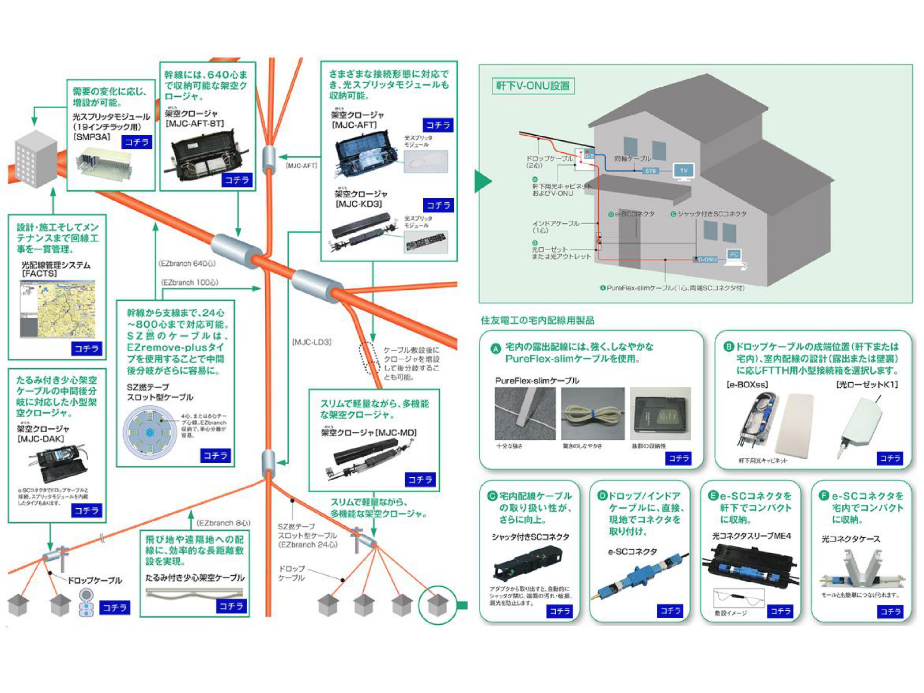 ④FTTHソリューション②.jpg