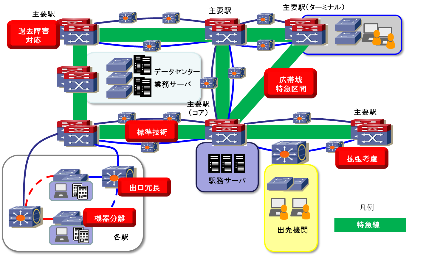 インフラ インフラストラクチャーとは Amp Petmd Com