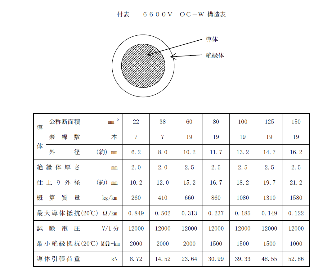 OC-W電線　構造表.png