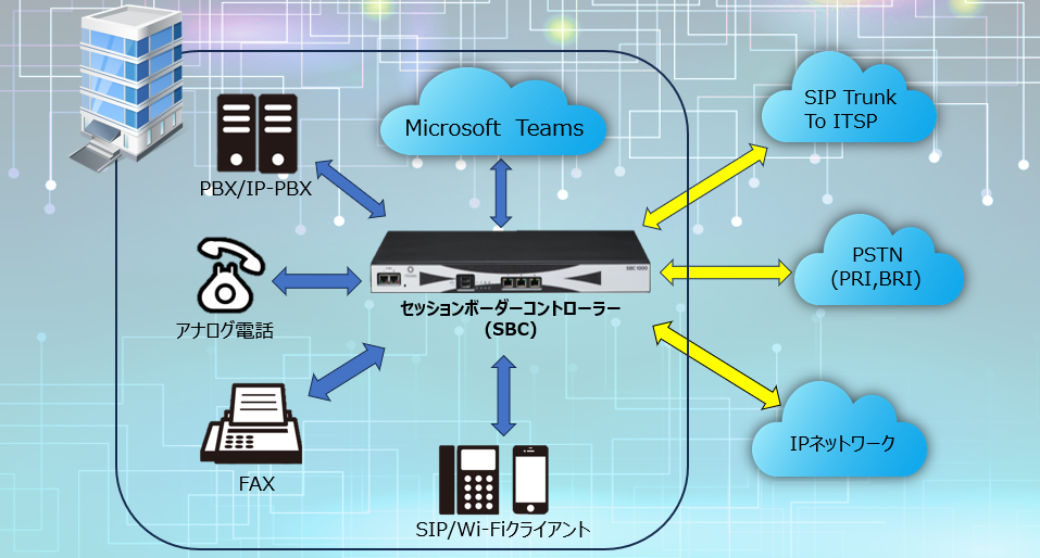 RibbonCommunications Solution｜岡田電機株式会社