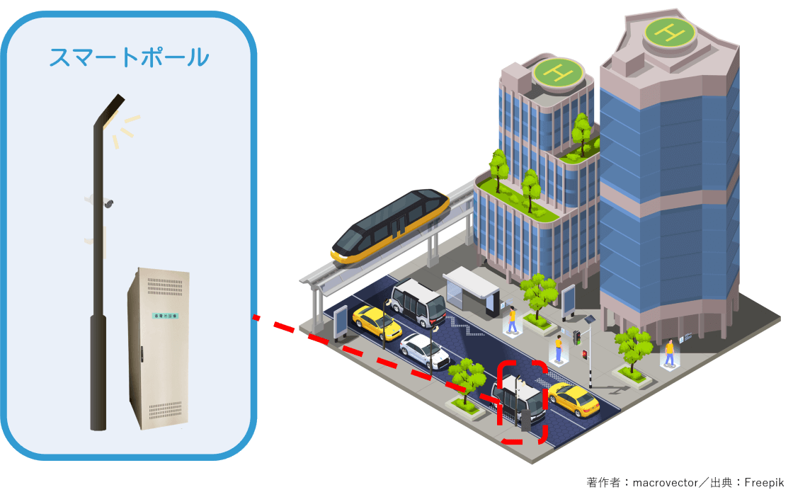 スマートポールと街