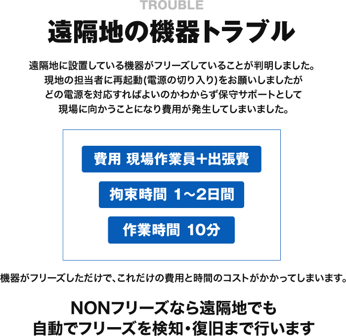 遠隔地の機器トラブル