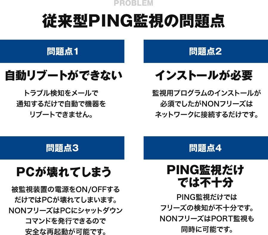 従来型PING監視の問題点