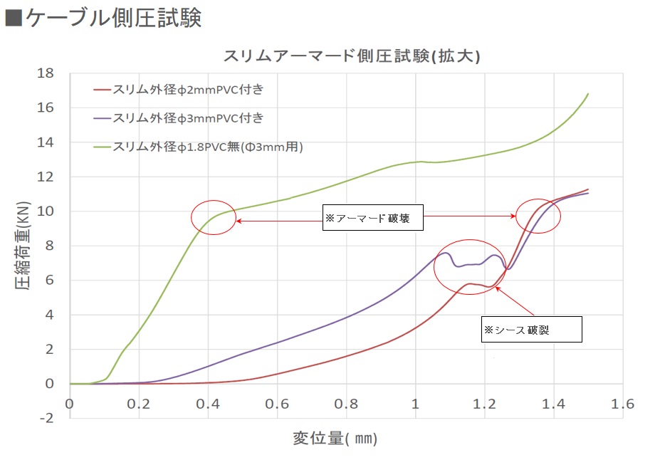 強いケーブル